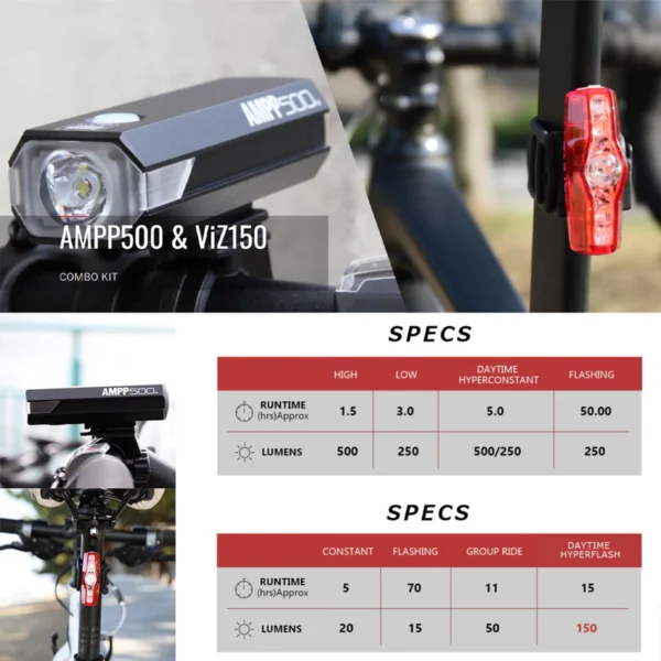 Cat Eye AMPP500 & ViZ150 Combo Kit